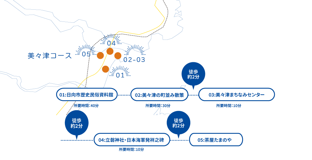 美々津コース 