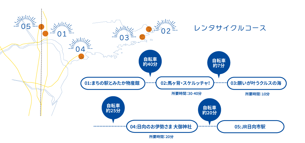 レンタサイクルコース 