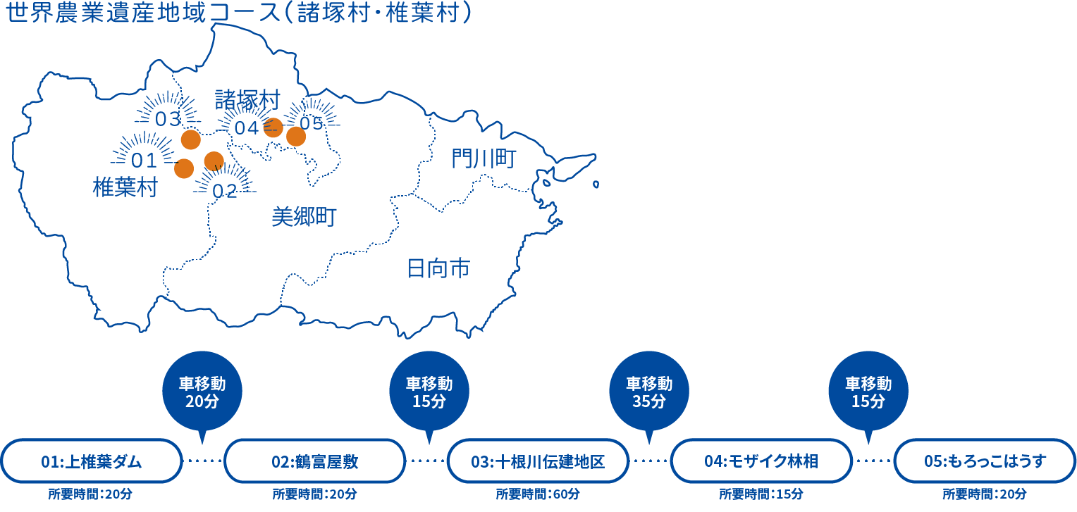 世界農業遺産地域コース（諸塚村・椎葉村）