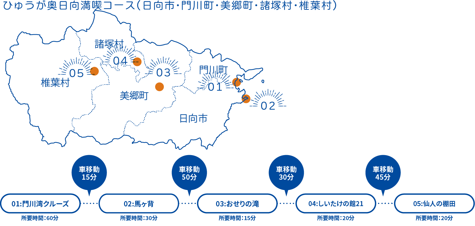 ひゅうが奥日向満喫コース（日向市・門川町・美郷町・諸塚村・椎葉村）
