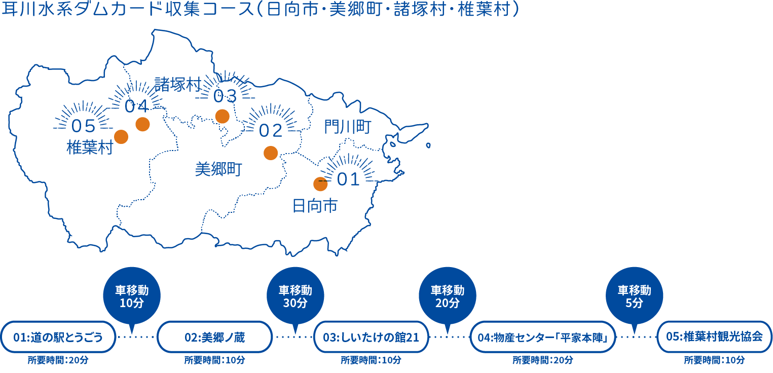 ひゅうが奥日向満喫コース（日向市・門川町・美郷町・諸塚村・椎葉村）